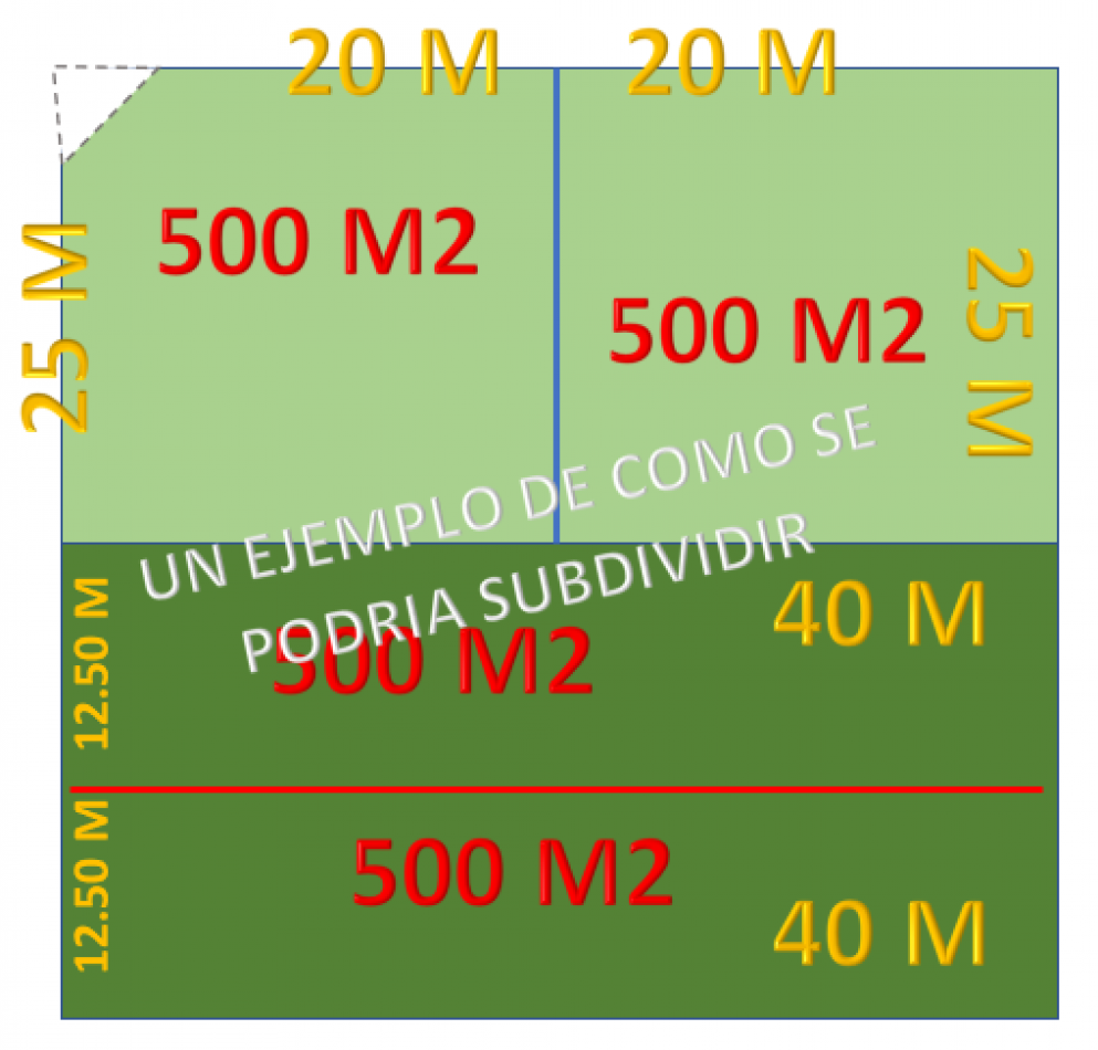 VENTA DE LOTE/TERRENO EN BALNEARIO RETA